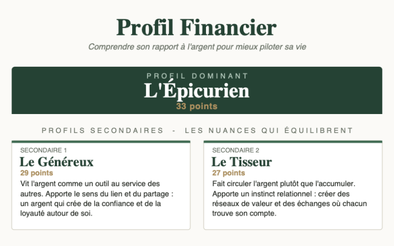 Extrait du profil financier Money Start présentant un profil dominant et deux profils secondaires.